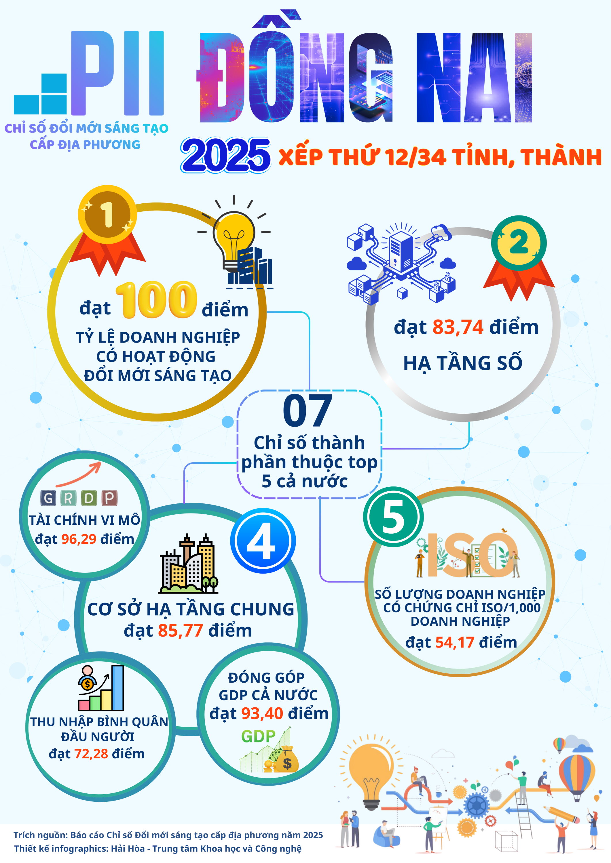 ĐMST Đồng Nai (3)